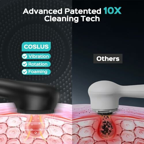 Comparison of advanced patented cleaning tech versus others with vibration and rotation features.