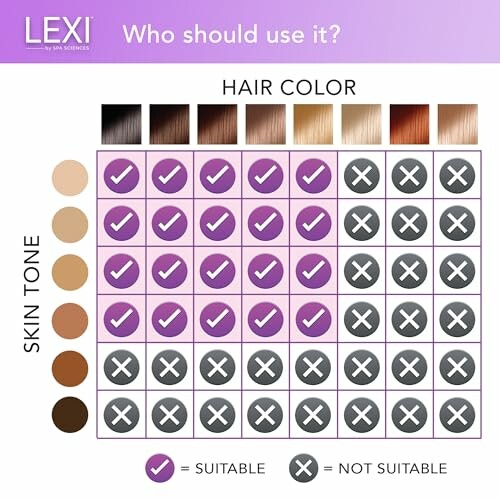 Suitability chart for hair color and skin tone showing check marks and crosses.