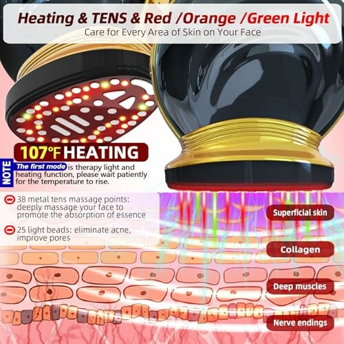 Diagram showing a light therapy device with heating and TENS, featuring red, orange, and green light for skin care.