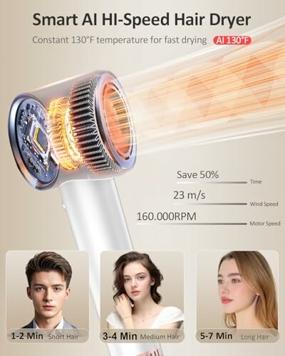 Smart AI high-speed hair dryer with temperature and speed details.
